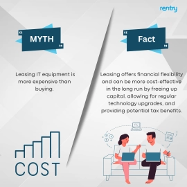 Image showing Myth and Fact about: Leasing IT equipment is more expensive than buying