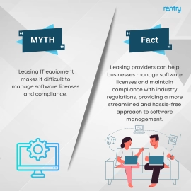Image showing Myth and Fact about: Leasing IT equipment makes it difficult to manage software licenses and compliance